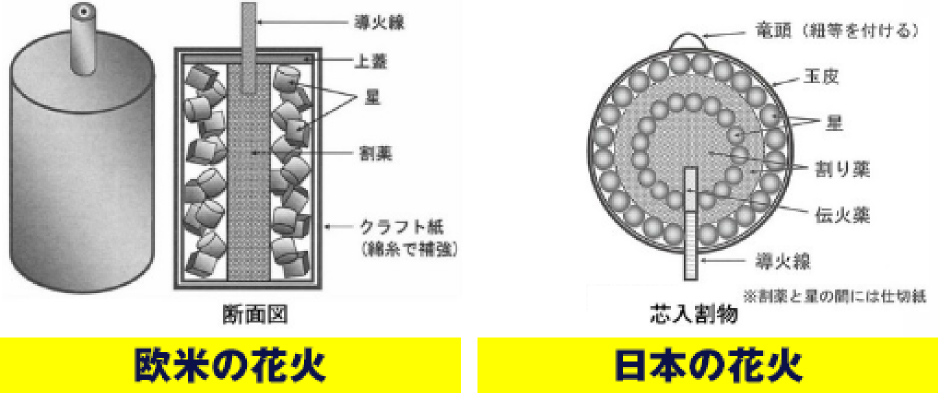 世界矚目的日本煙火
