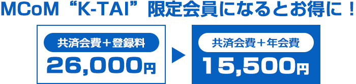 MCoM“K-耐久賽”限定會員成為會員，即可享受優惠！
