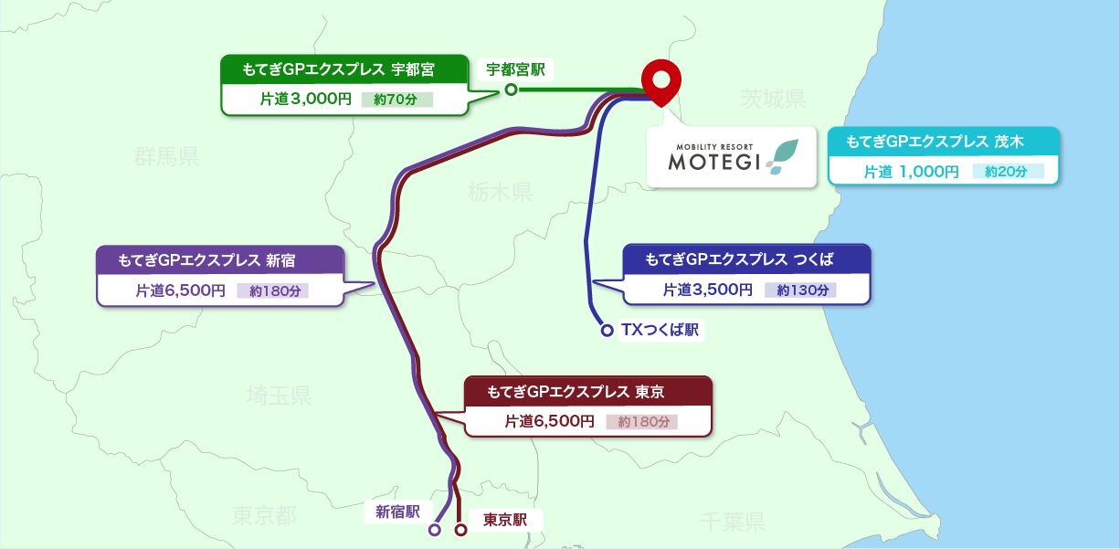 茂木GP快速路線圖