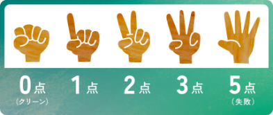 減點數的看法